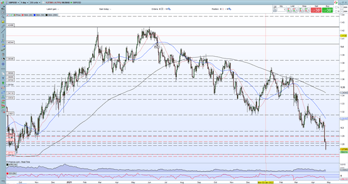 US Dollar Strength