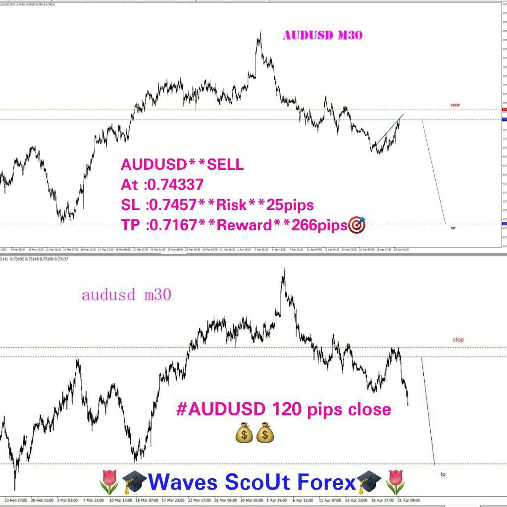 BEFORE/AFTER * AUD/USD