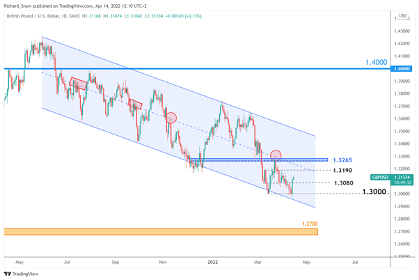 Pound Long will last?