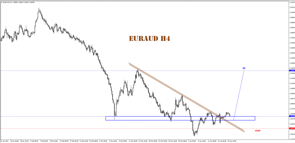 APRIL 19 SIGNAL EUR/AUD