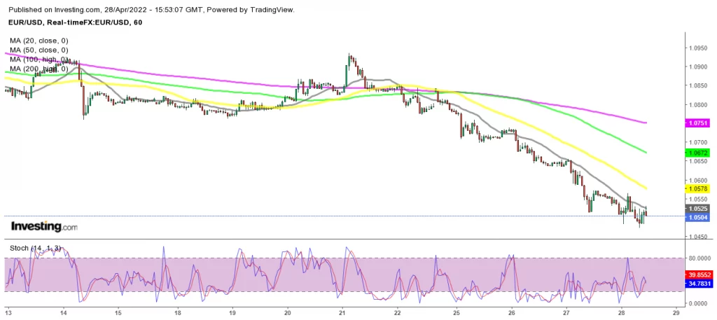 Forex Signals  April 29