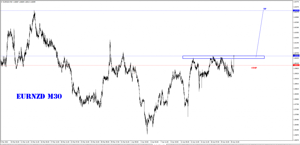 APRIL 21 SIGNAL EUR/NZD 