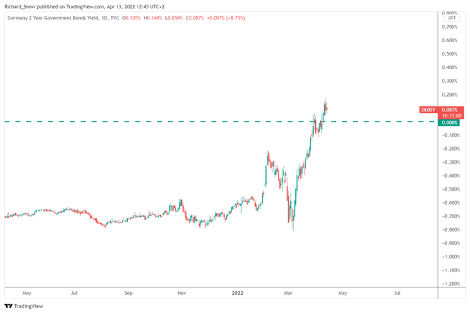 EUR/USD  Disappointment 