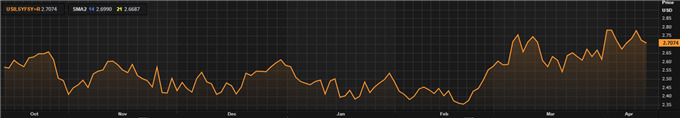 British Pound Into Easter