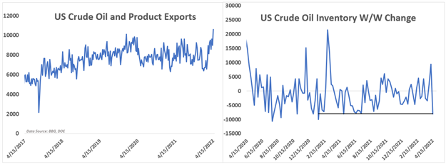 Crude Oil Price Forecast: 