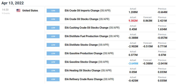Crude Oil  Track for April