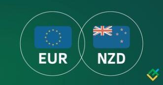 MAY 02 SIGNAL EUR/NZD