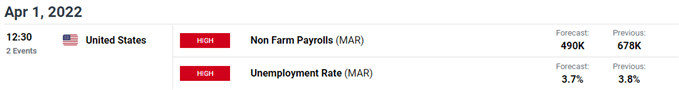 EUR/USD US NFP Report 