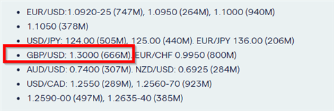 Pound Long will last?