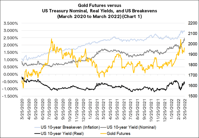 Gold Forecast Proves Mixed