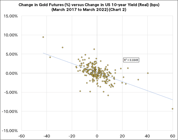 Gold Forecast Proves Mixed