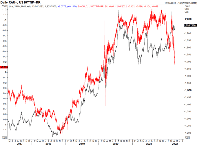 US Rate is Risk 