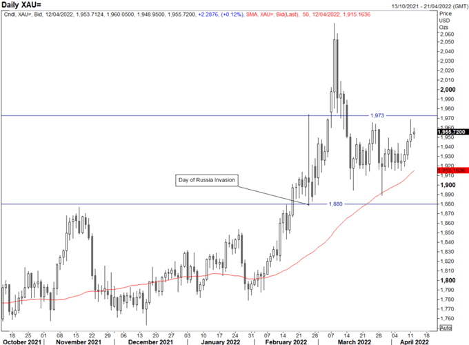 US Rate is Risk 