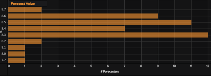 US Rate is Risk 