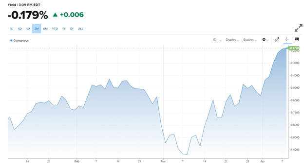 Gold Price Forecast: 