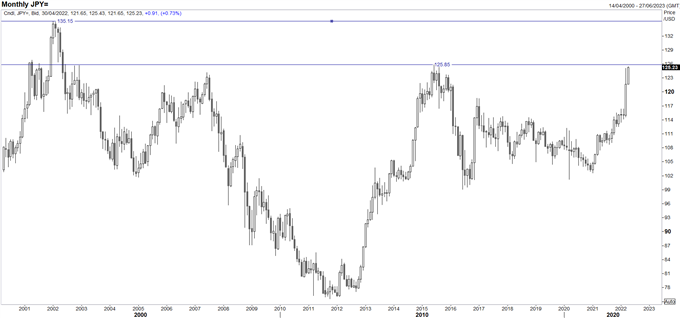 USD/JPY Surge Persists 