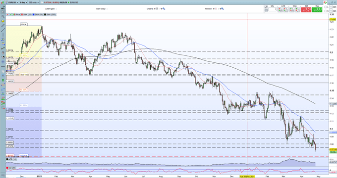 US Dollar Strength