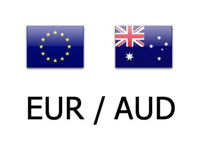 BEFORE/AFTER * EUR/AUD