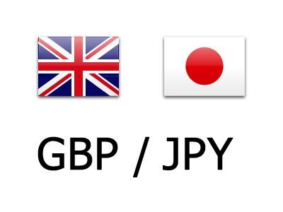 BEFORE+AFTER * GBP/JPY