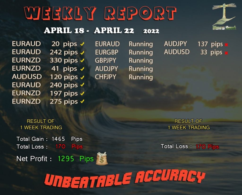 Weekly report April 3