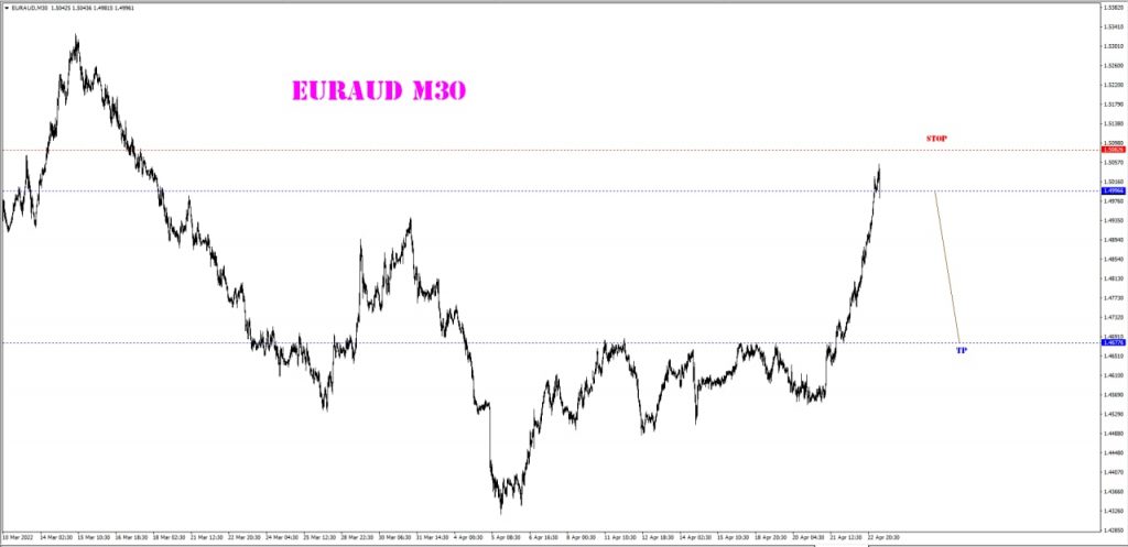 APRIL 25 SIGNAL EUR/AUD