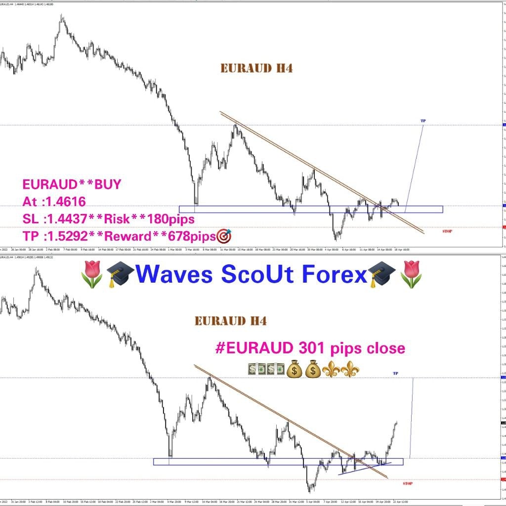 BEFORE/AFTER * EUR/AUD