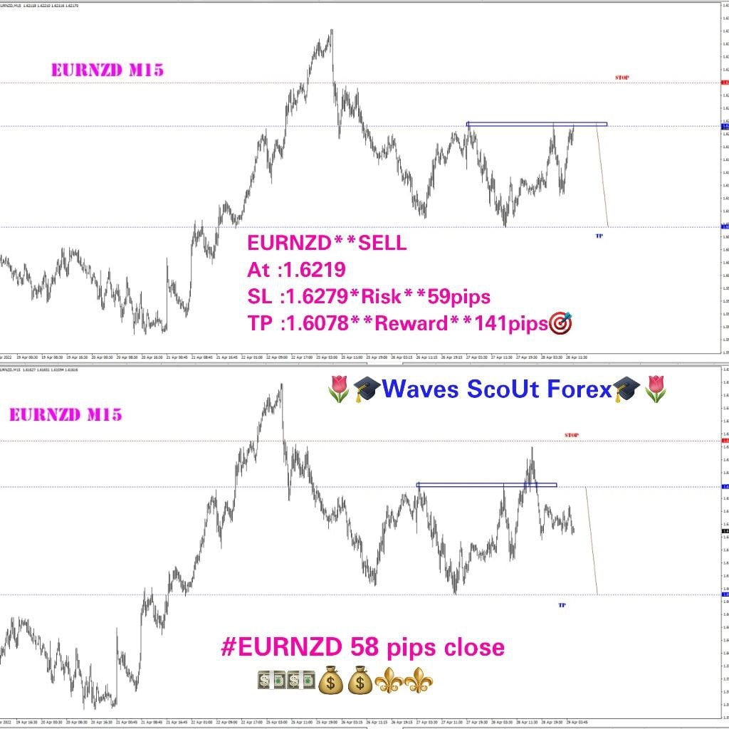 BEFORE=AFTER * EUR/NZD