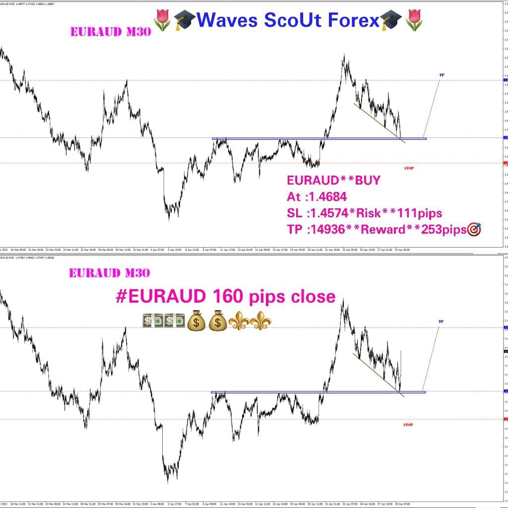 BEFORE+AFTER * EUR/AUD