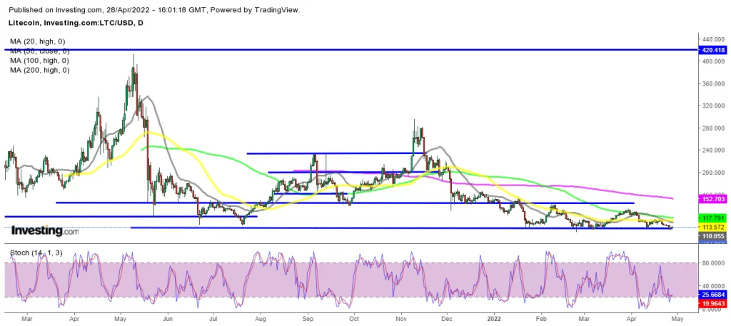 Forex Signals April 29: