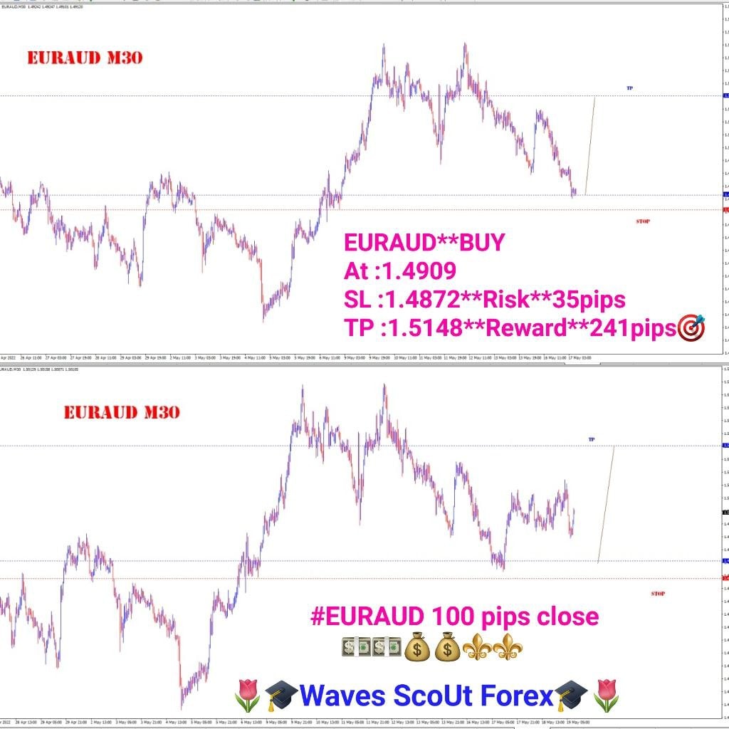 BEFORE=AFTER + EUR/AUD 