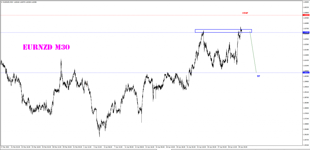 MAY 02 SIGNAL EUR/NZD 