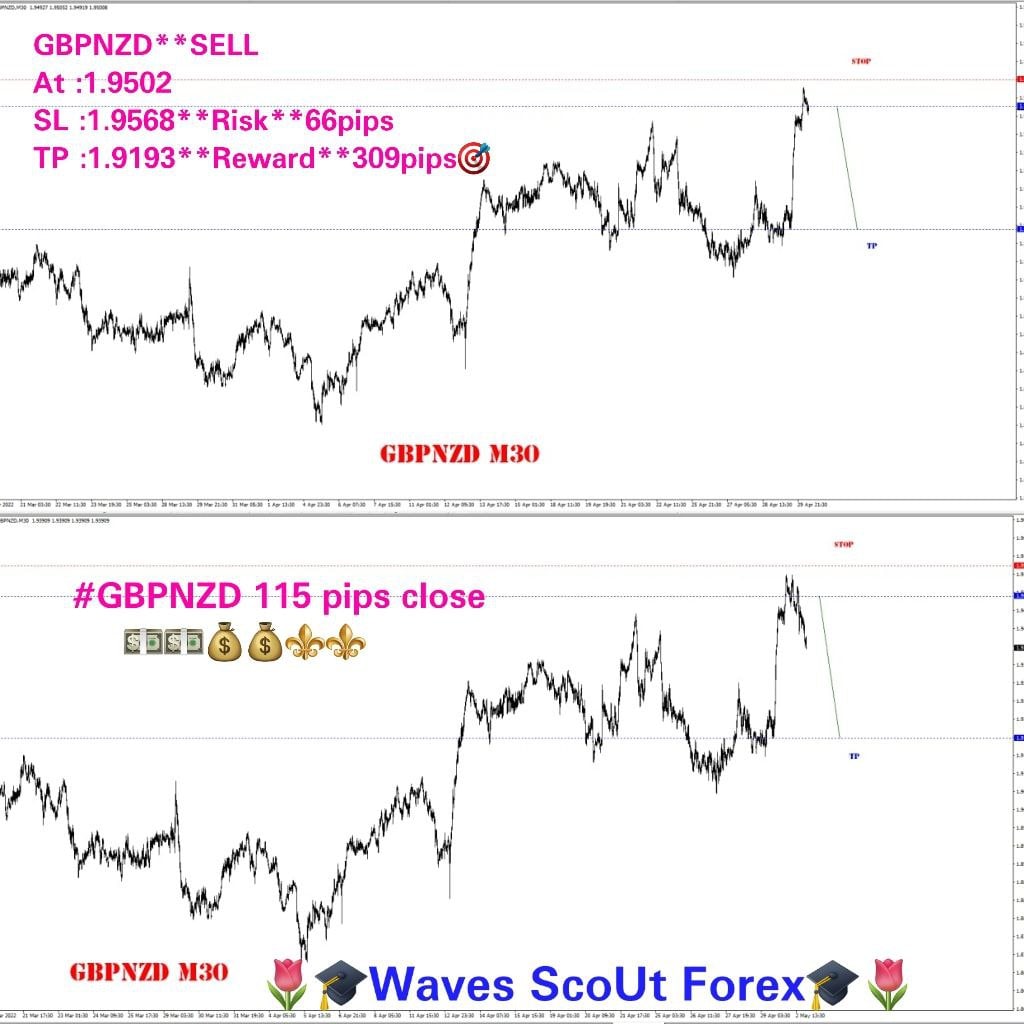 BEFORE=AFTER * GBP/NZD