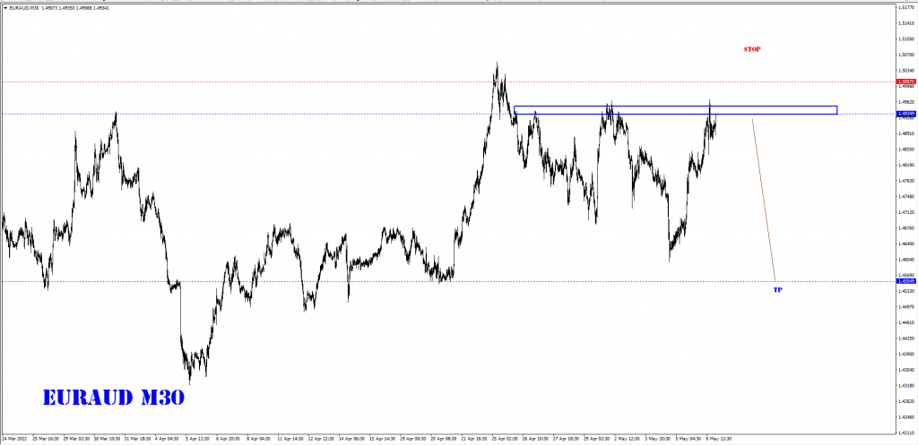 MAY 09 SIGNAL EUR/AUD