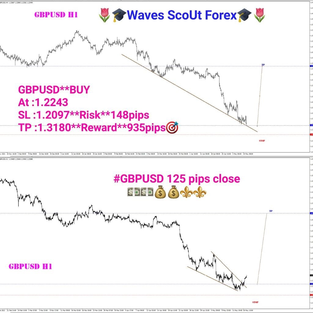 BEFORE=AFTER * GBP/USD 
