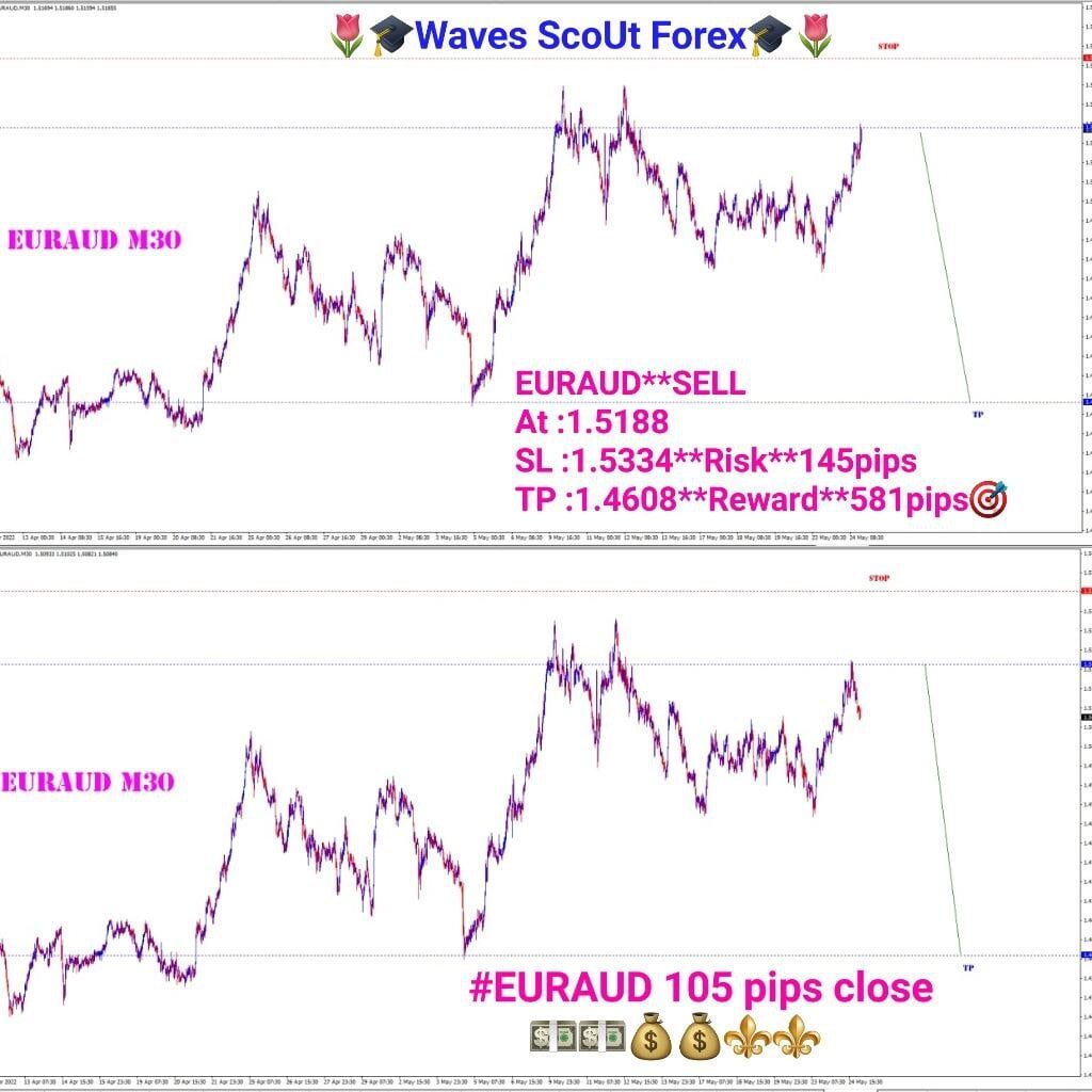 BEFORE+AFTER = EUR/AUD 