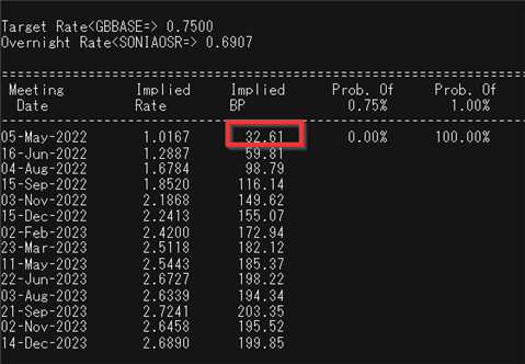 GBP/USD Adopts 'Wait 