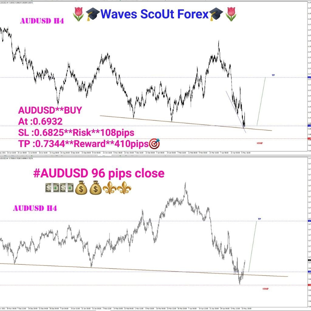 BEFORE=AFTER * AUD/USD 