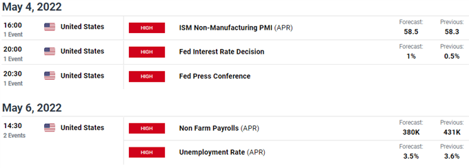 XAU/USD Slump Extends