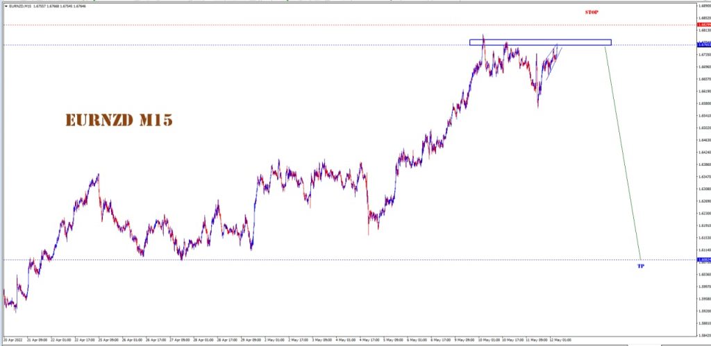 MAY 12 SIGNAL EUR/NZD