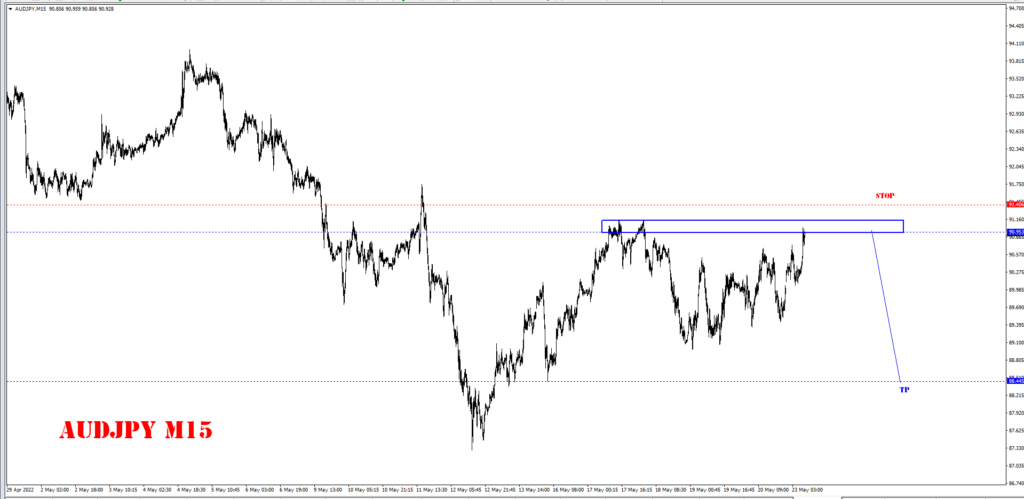 MAY 23 SIGNAL AUD/JPY 