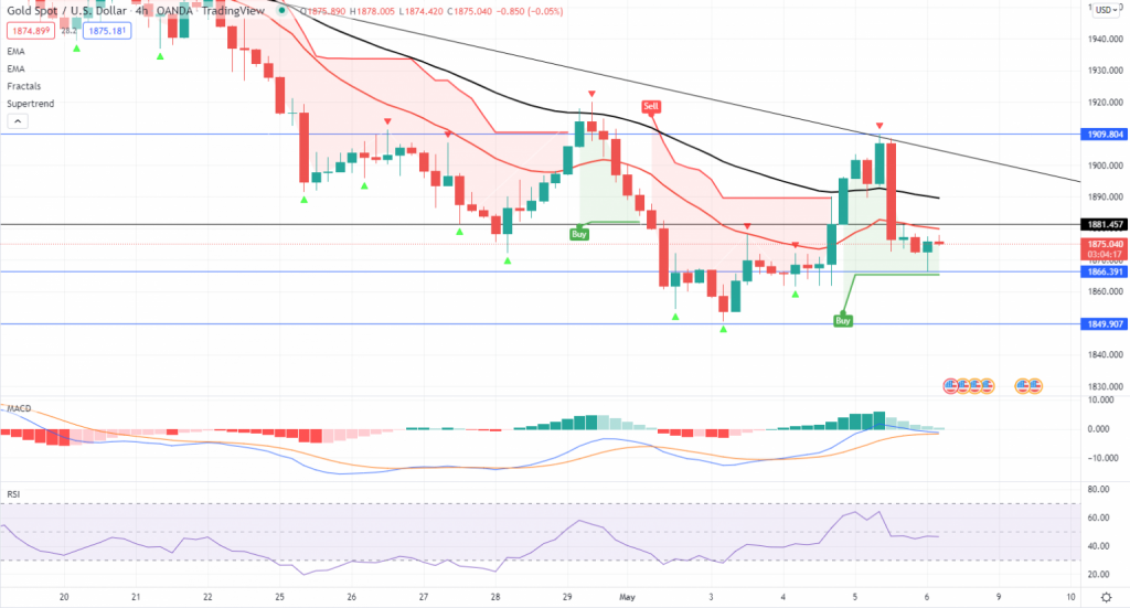 Gold Steady Near $1870 