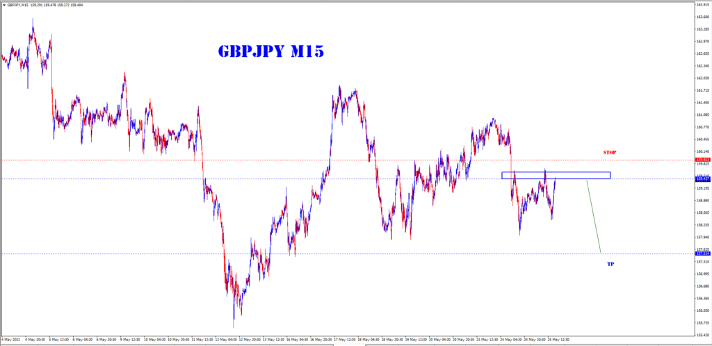 MAY 25 SIGNAL GBP/JPY