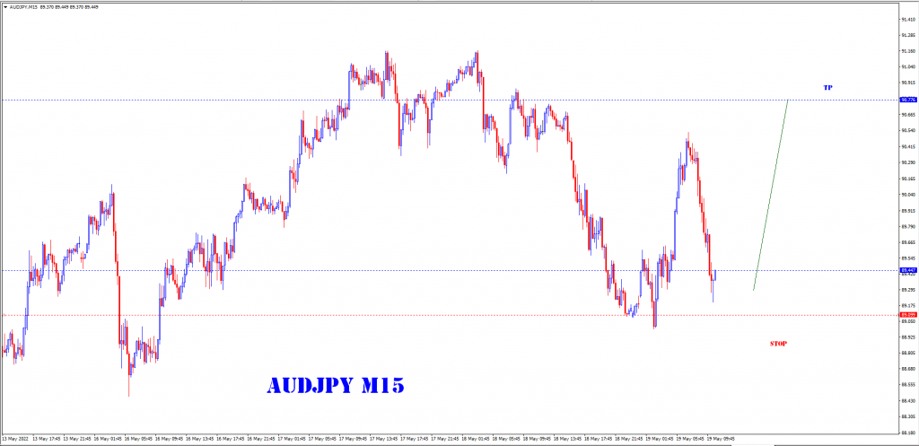 MAY 19 SIGNAL AUD/JPY