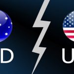 BEFORE=AFTER * AUD/USD