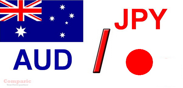 BEFORE + AFTER = AUD/JPY
