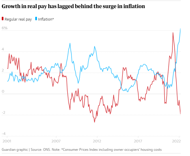 UK inflation hits