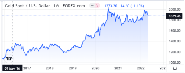 Gold Steady Near $1870 