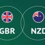 MAY 16 SIGNAL GBP/NZD