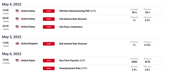 GBP/USD Adopts 'Wait 