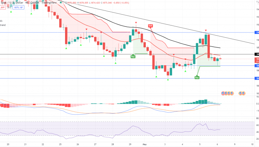 Gold Steady Near $1870 